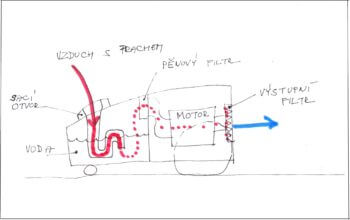 Vysávání do vody schema provozu klasického vodního vysavače