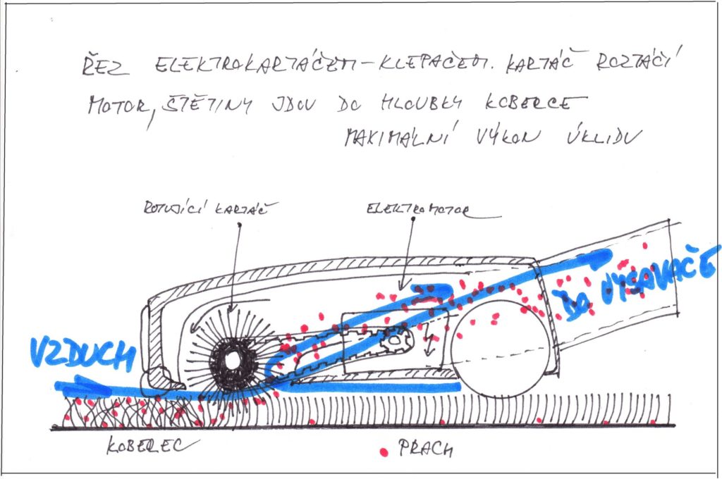 Schema práce elektrockého vibračního kartáče na koberci.