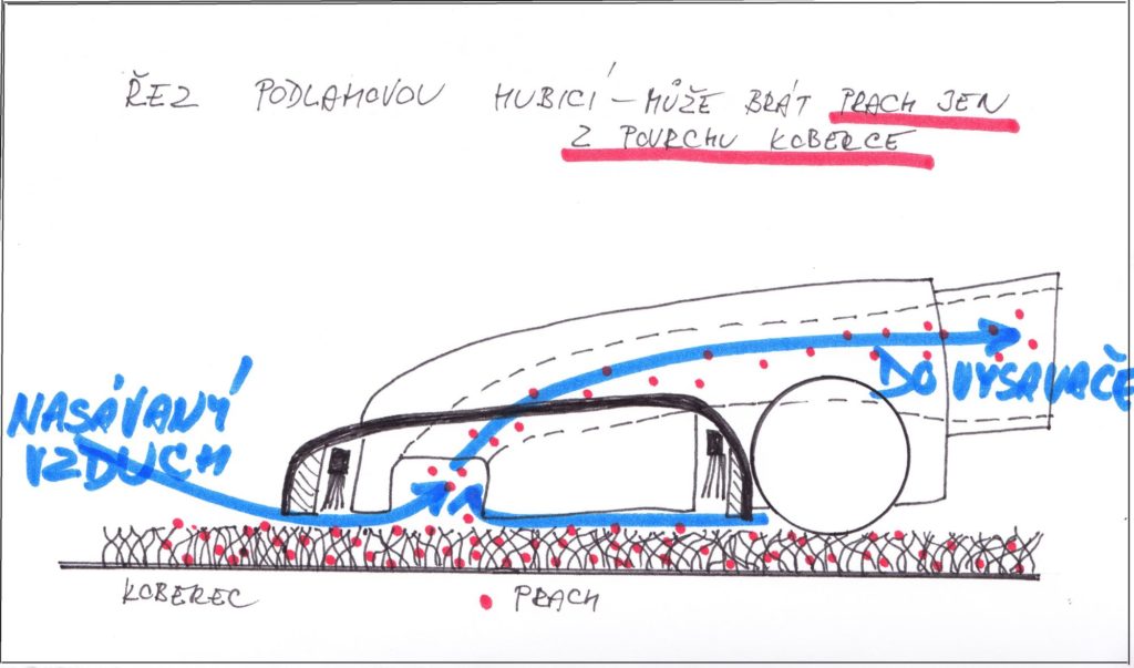 Podlahový přepínatelný nástavec hlavně na hladké plochy.