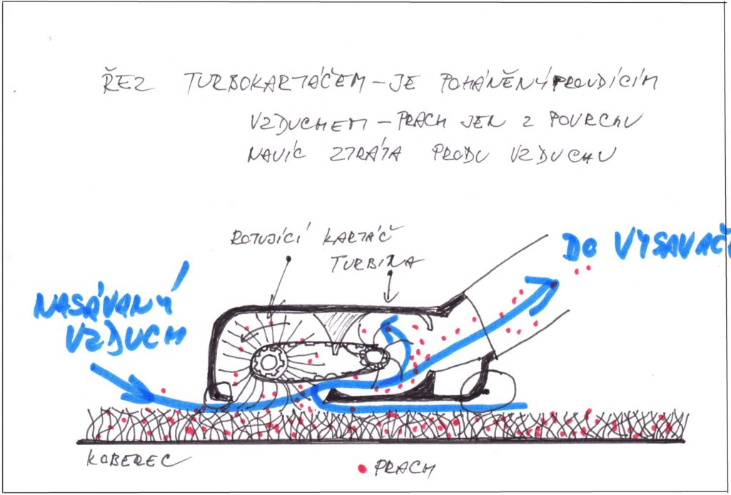 Turbokartáč - rotační kartáč roztáčený vzduchem na nízké koberce a hladké plochy