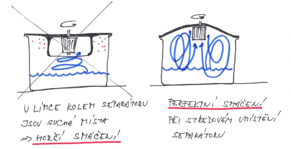 Umístění rotačního separátoru ve vodním vysavači schema