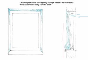 Schema prochladnutí špalet a překladu při větrání ventilačkou v zimě